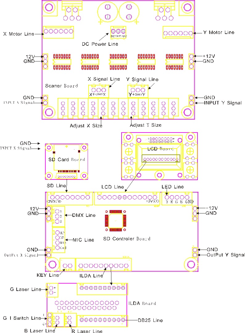 Strange ilda pin pcb